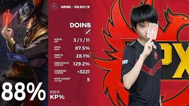 FPX鏖战GEN,Doinb拿下关键大龙顶尖较量全球总决赛,技惊四座的简单介绍 FPX鏖战GEN,Doinb拿下关键大龙顶尖较量全球总决赛,技惊四座的简单介绍