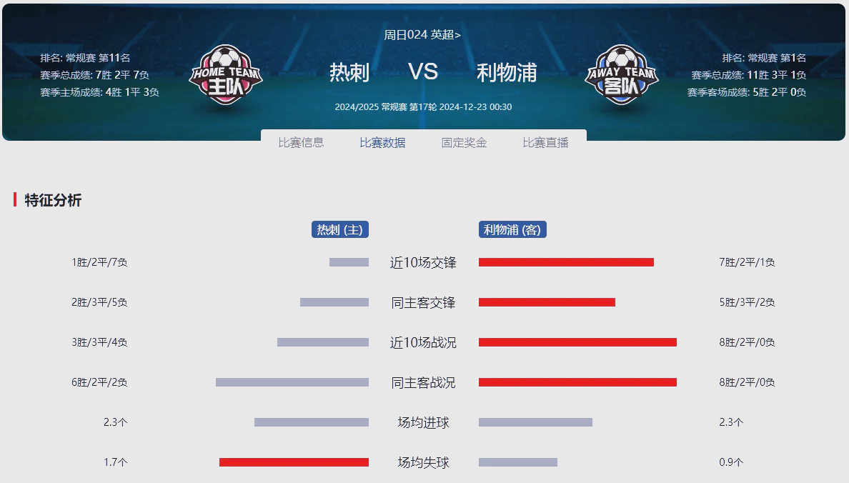 利物浦客场-逆转热刺，继续领跑积分榜的简单介绍