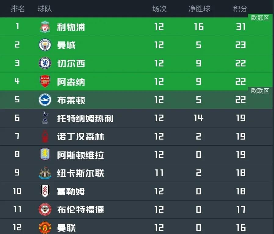 利物浦客场-逆转热刺，继续领跑积分榜的简单介绍