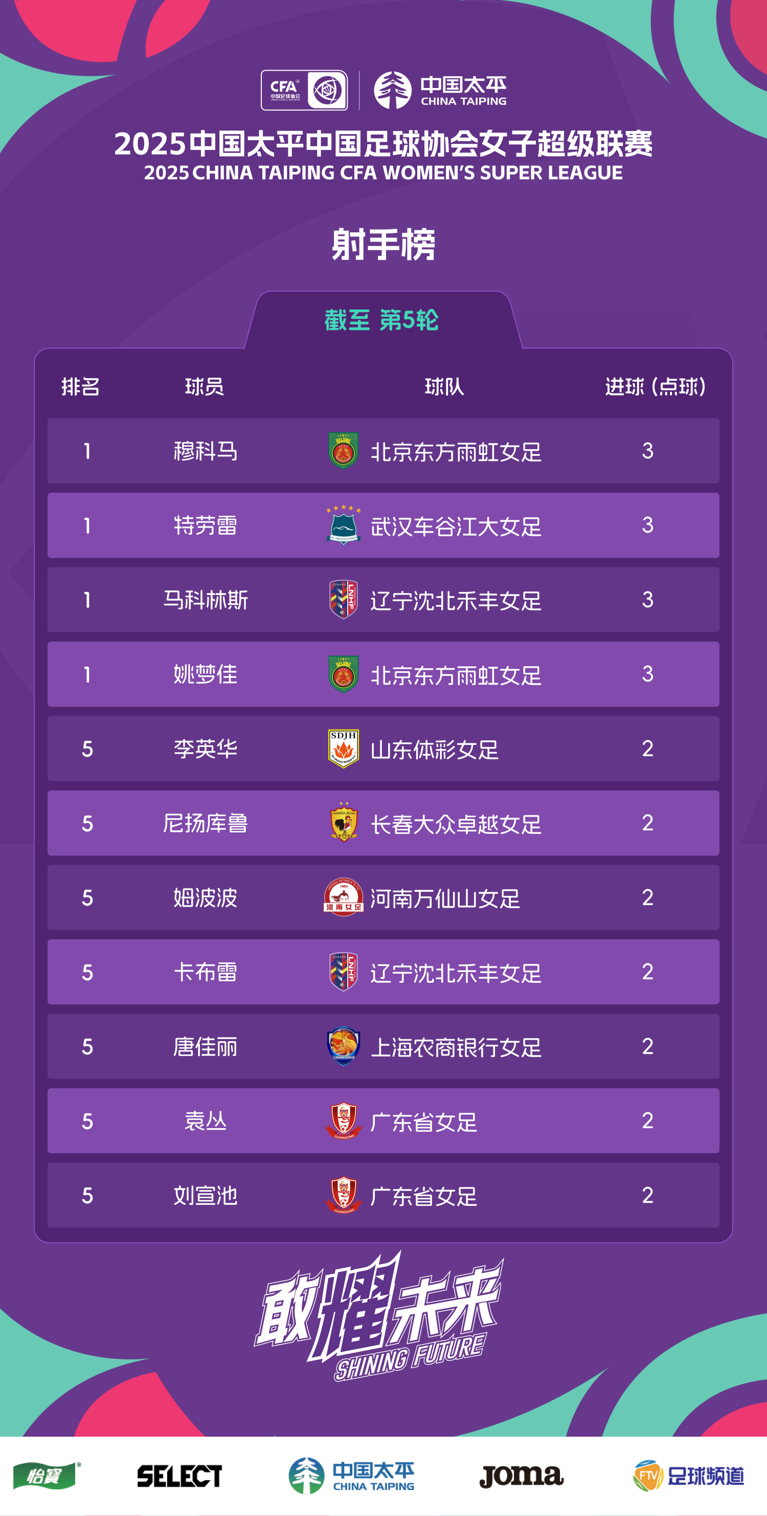 世界足坛最佳球员评选，中国女足球员入围